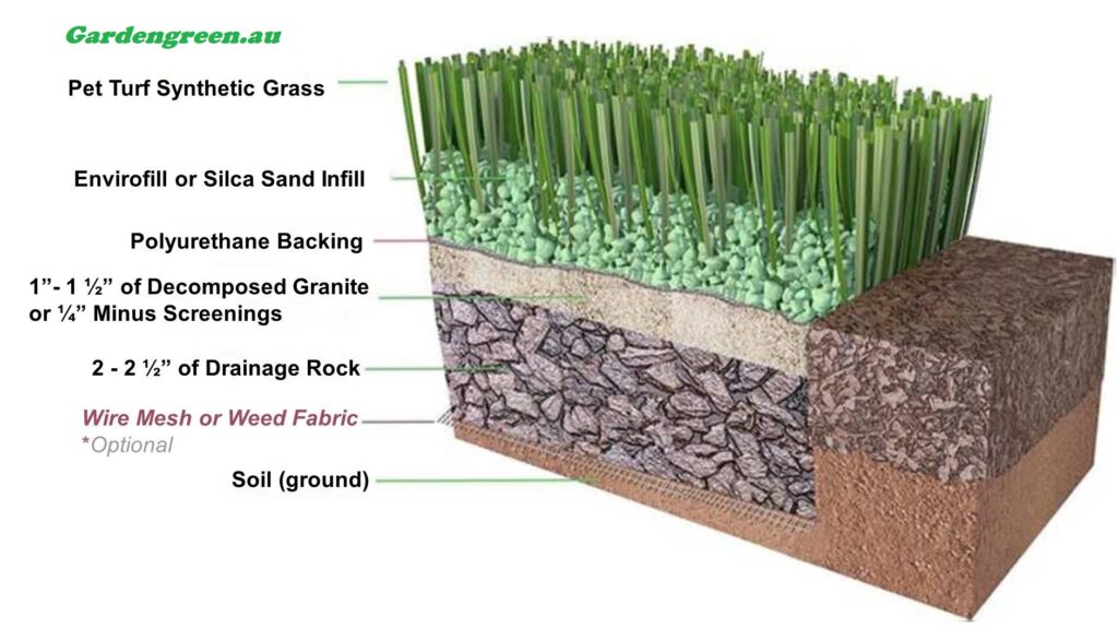 how to lay best artificial grass Australia 2025