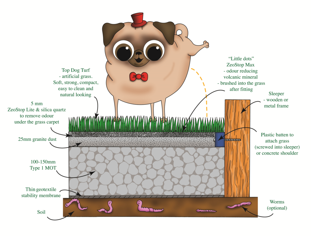 how to install grass for dogs